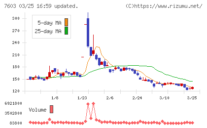 ジーイエットチャート