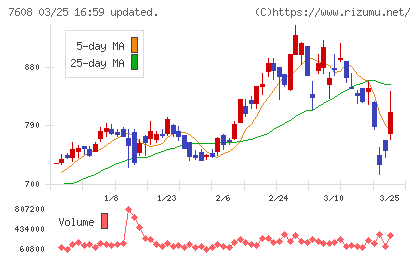 エスケイジャパンチャート