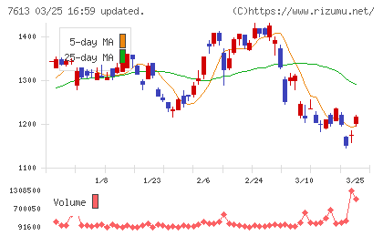 シークスチャート