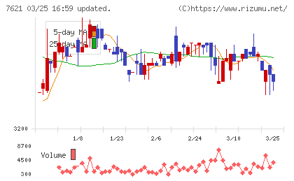うかいチャート
