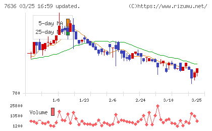 ハンズマンチャート