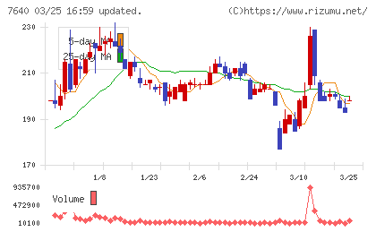 トップカルチャーチャート
