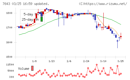 ダイイチチャート