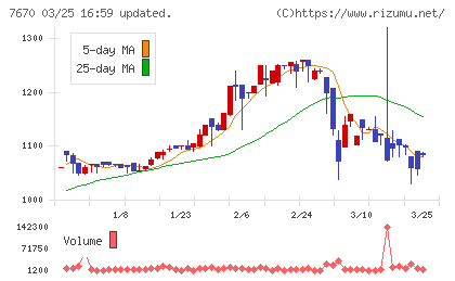 オーウエルチャート