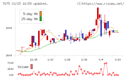 セントラルフォレストグループチャート
