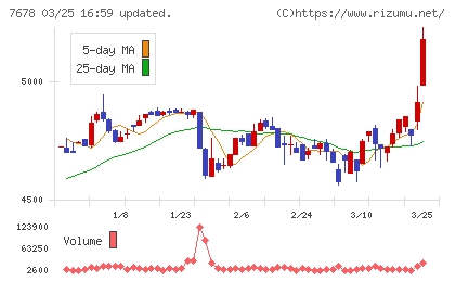 あさくまチャート