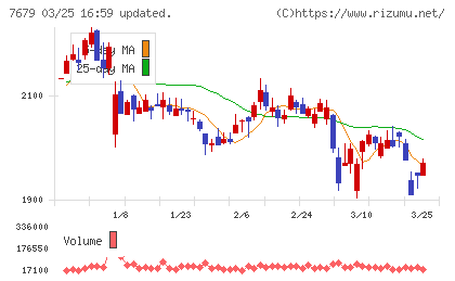 薬王堂ホールディングスチャート