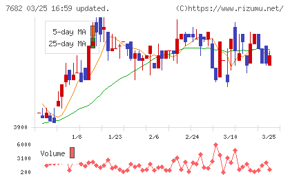 浜木綿チャート