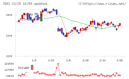 ダブルエーチャート