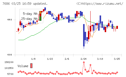 ひとまいるチャート