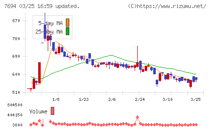 いつもチャート