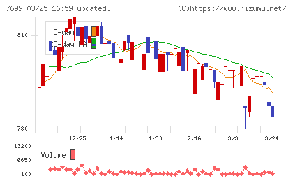 オムニ・プラス・システムチャート
