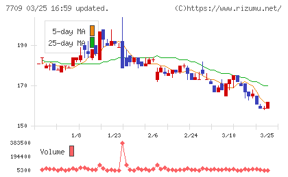 クボテックチャート
