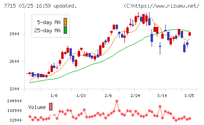 長野計器チャート
