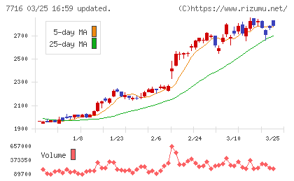 ナカニシチャート