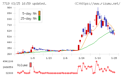 東京衡機チャート