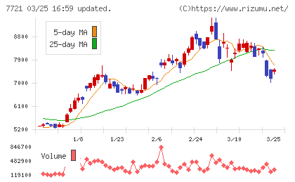 東京計器チャート