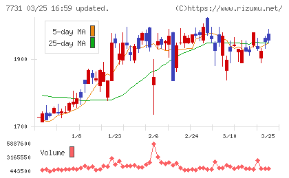 ニコンチャート