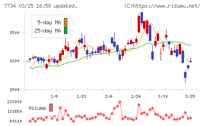 理研計器チャート