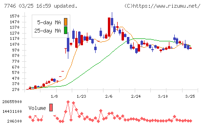 岡本硝子チャート