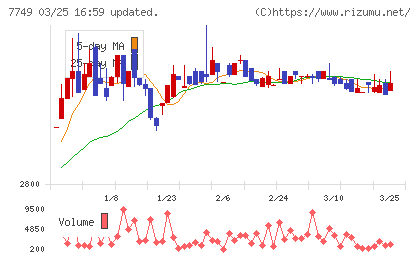 メディキットチャート