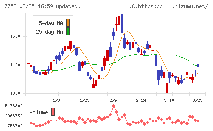 リコーチャート