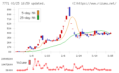日本精密チャート