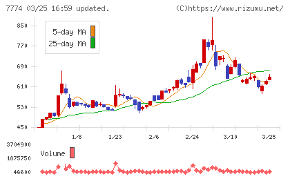 ジャパン・ティッシュエンジニアリングチャート