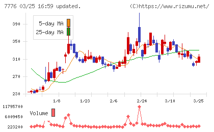 セルシードチャート