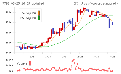 イメージ・マジックチャート
