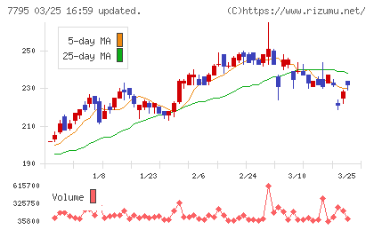 ＫＹＯＲＩＴＳＵチャート