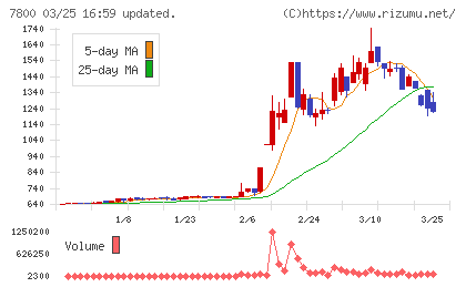 アミファチャート