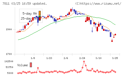 中本パックスチャート
