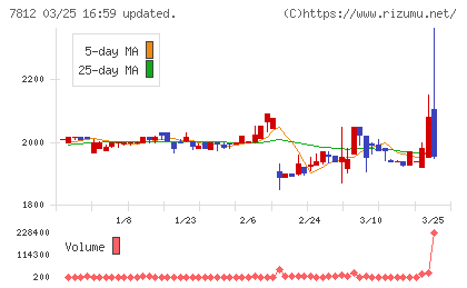 クレステックチャート
