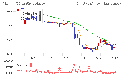 日本創発グループチャート