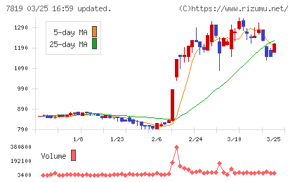 粧美堂チャート