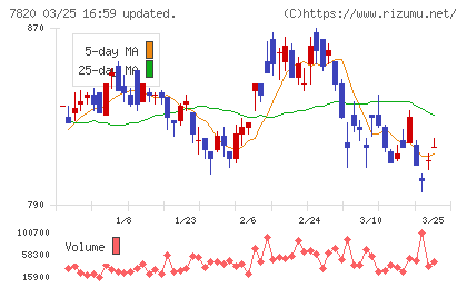 ニホンフラッシュチャート