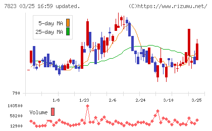 アートネイチャーチャート