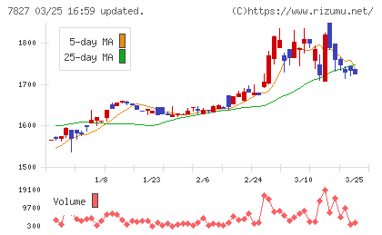 オービスチャート
