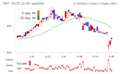 グラファイトデザインチャート