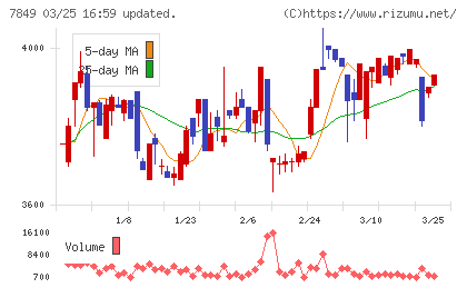 スターツ出版チャート