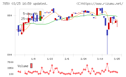 総合商研チャート
