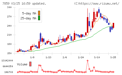 アルメディオチャート