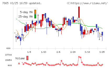 ピープルチャート