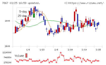 タカラトミーチャート
