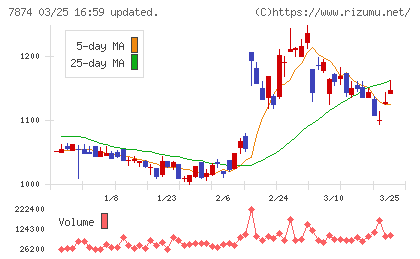 レックチャート
