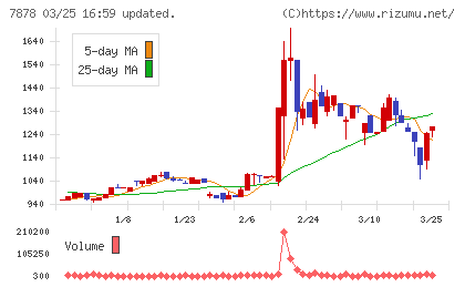 光・彩チャート
