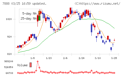 三光合成チャート