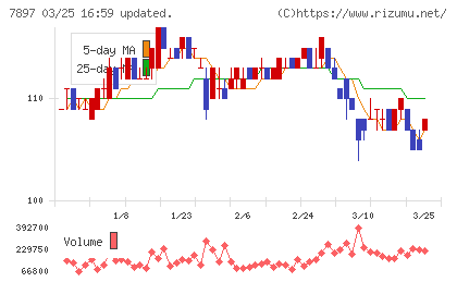 ホクシンチャート