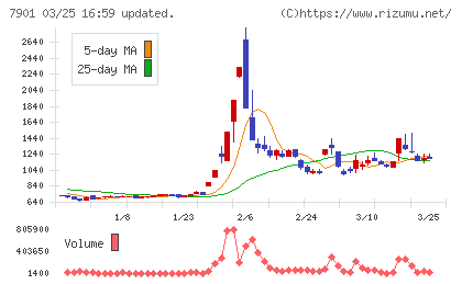 マツモトチャート